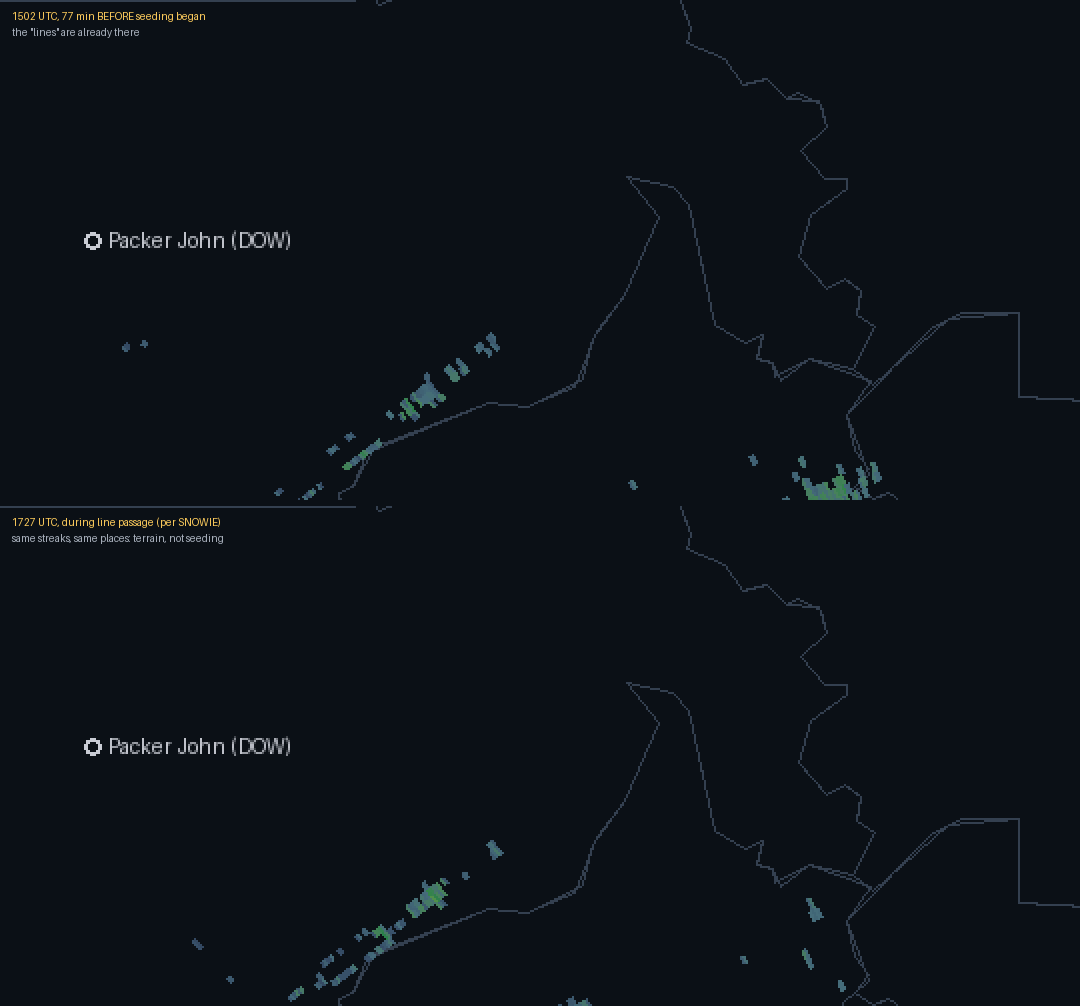 Two radar panels from 19 January 2017: identical linear echo streaks east of Packer John both before seeding began and during the documented line passage — terrain echoes, not seeding lines